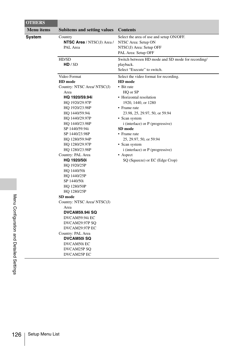 Sony PMW-F3K User Manual | Page 126 / 164