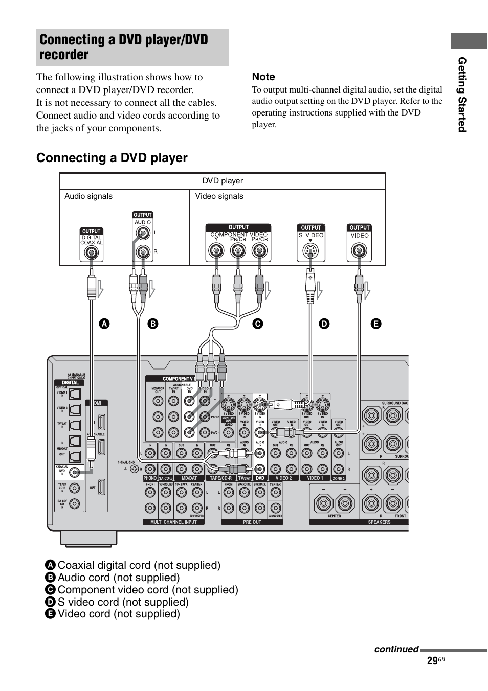 Connecting a dvd player/dvd recorder, Connecting a dvd player | Sony STR-DG1000 User Manual | Page 29 / 123