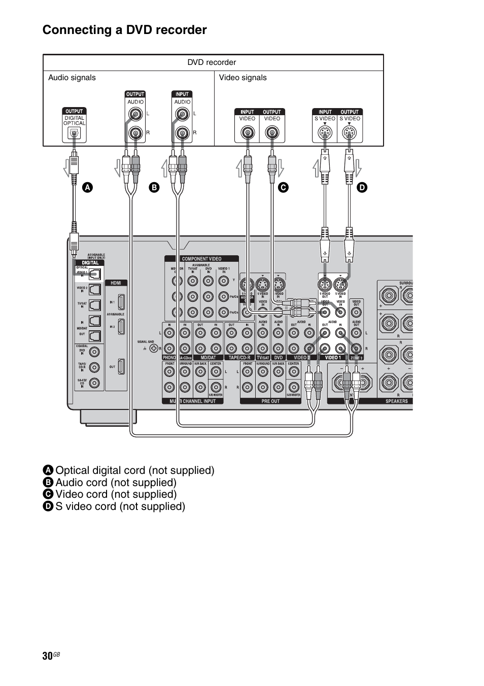 Connecting a dvd recorder | Sony STR-DG1000 User Manual | Page 30 / 123