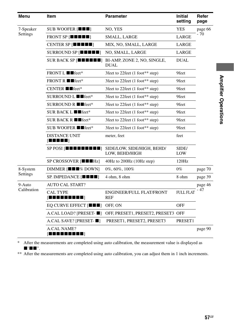 Sony STR-DG1000 User Manual | Page 57 / 123