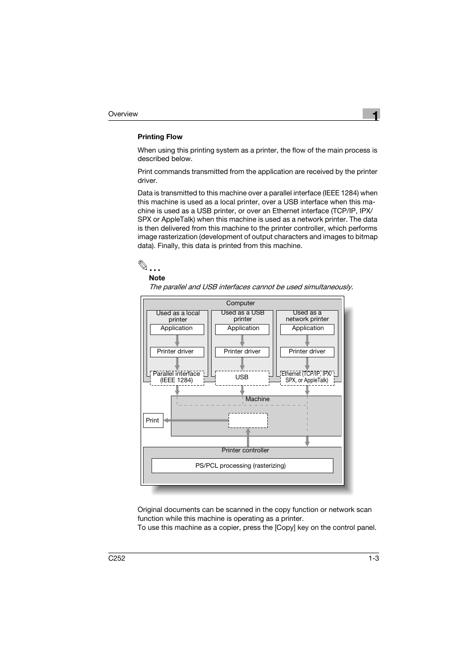 Printing flow, Printing flow -3 | Konica Minolta BIZHUB C252 User Manual | Page 16 / 96