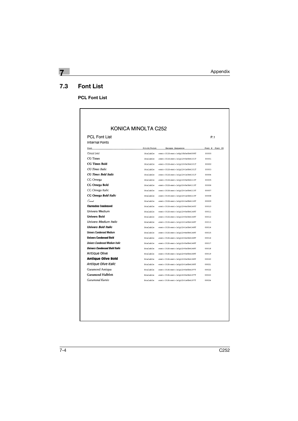 3 font list, Pcl font list, Font list -4 | Pcl font list -4 | Konica Minolta BIZHUB C252 User Manual | Page 93 / 96