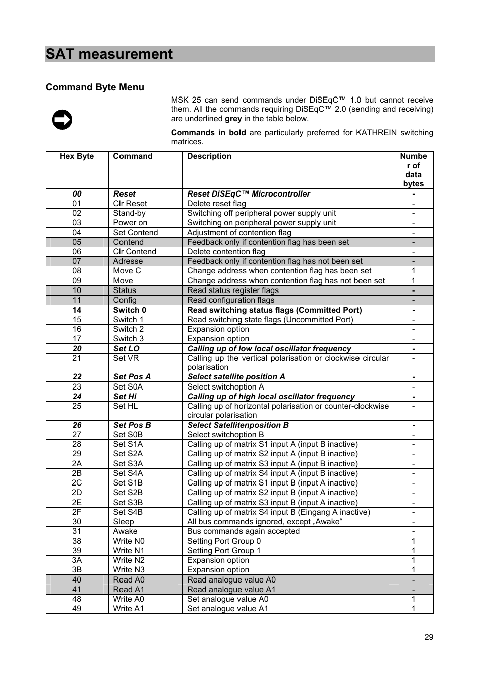 Sat measurement | Kathrein MSK 25 User Manual | Page 29 / 56