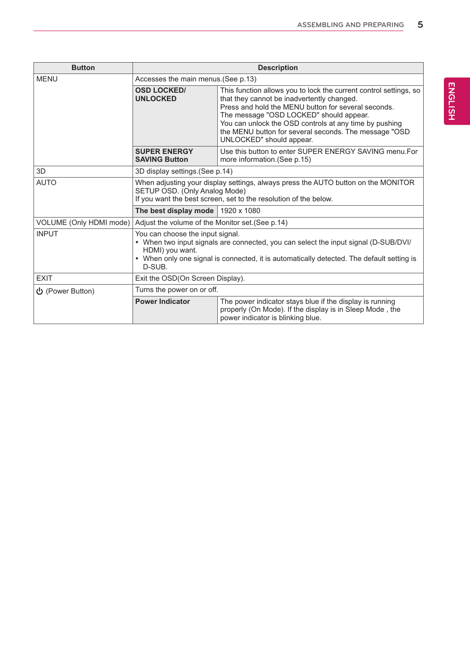 English | LG D2342P User Manual | Page 5 / 22