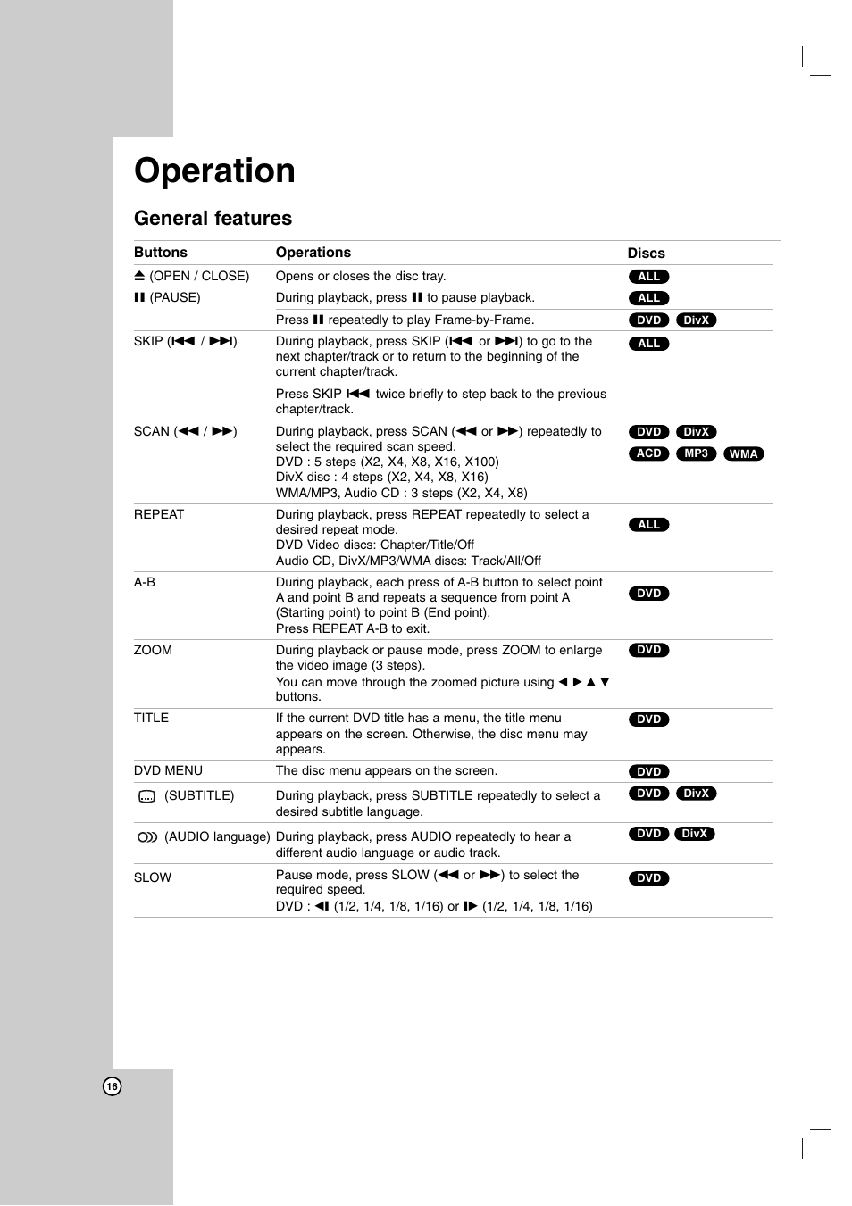 Operation, General features | LG LH-T755 User Manual | Page 16 / 29