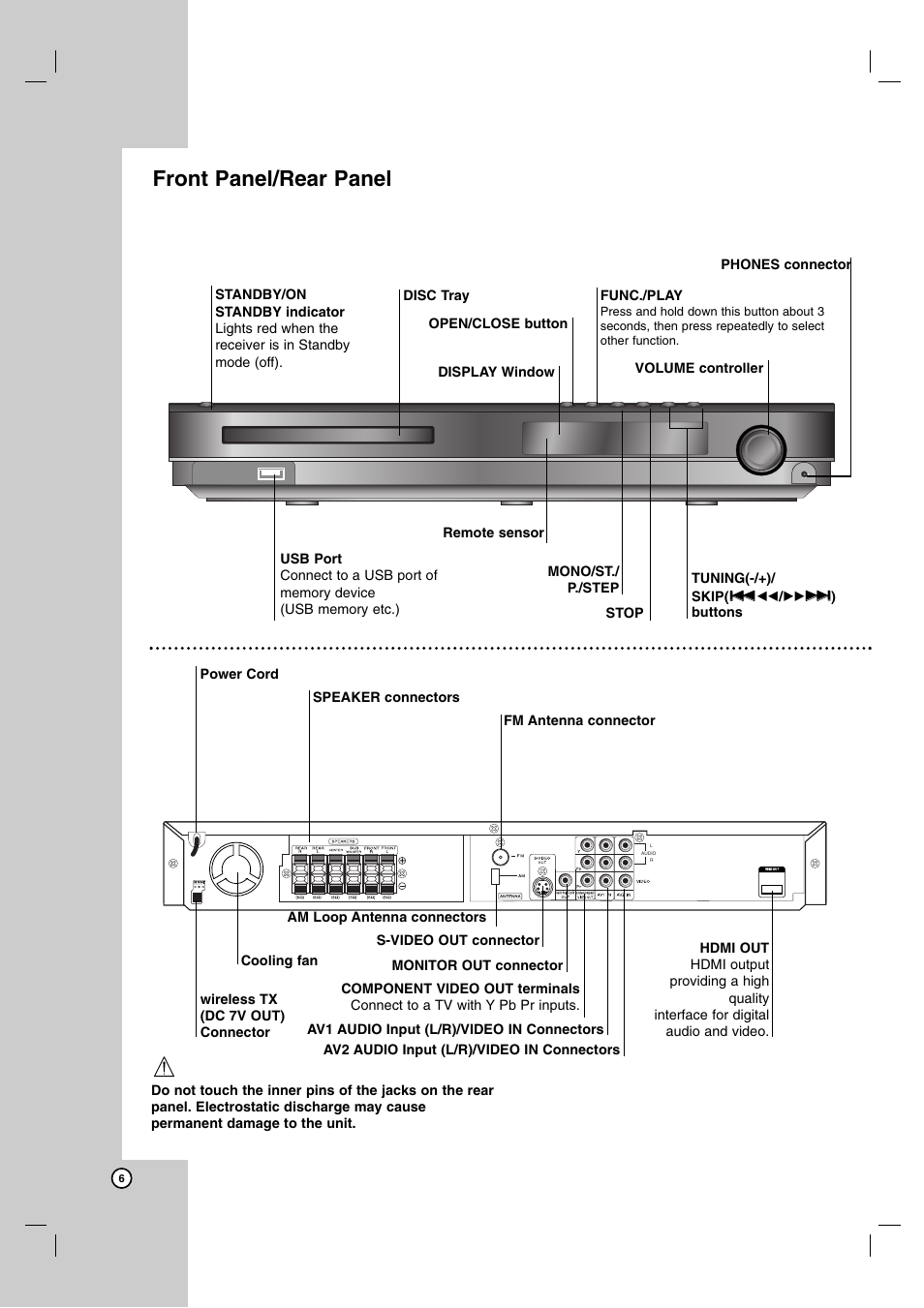 Front panel/rear panel | LG LH-T755 User Manual | Page 6 / 29