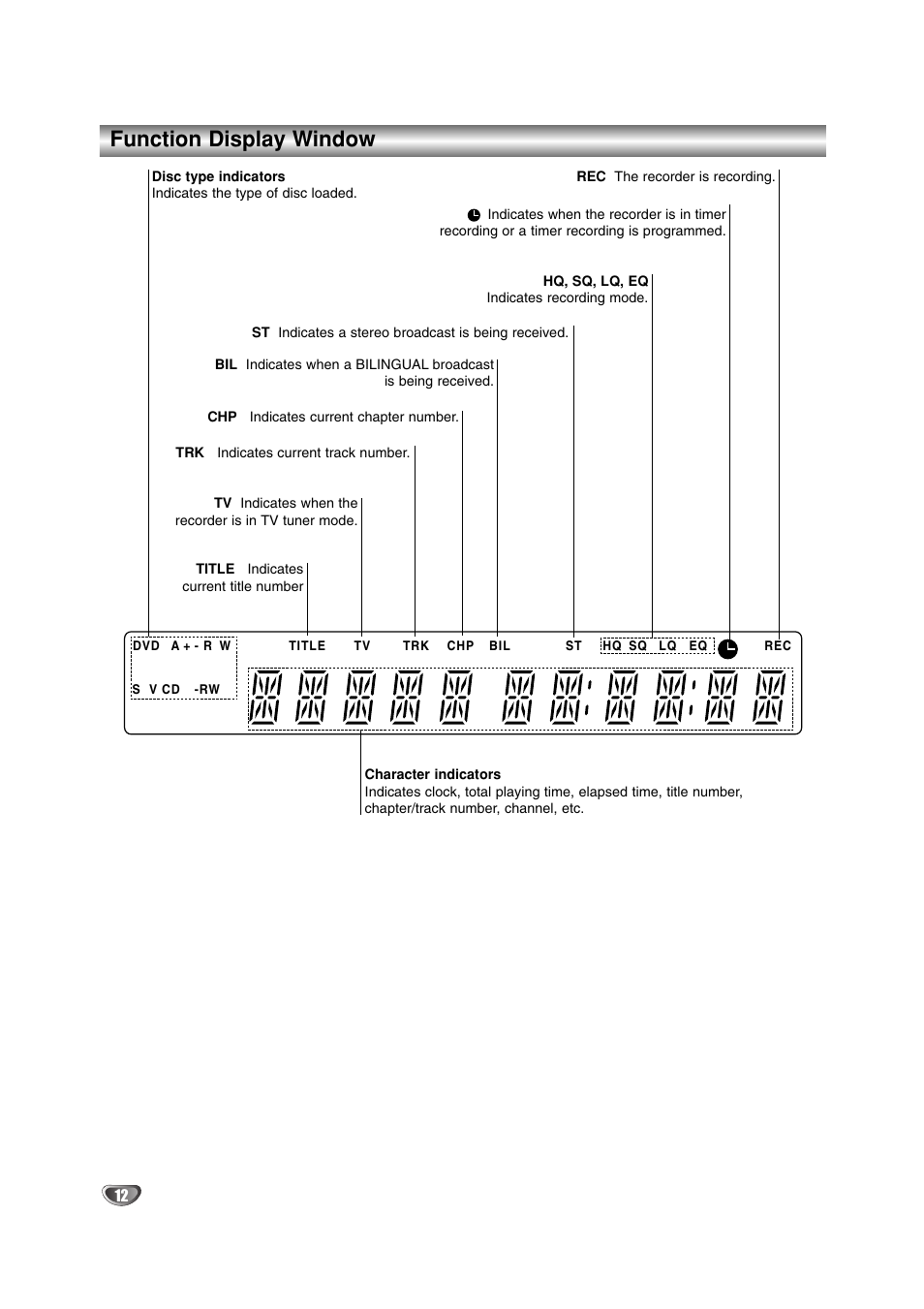 Function display window | LG DR4912 User Manual | Page 12 / 64