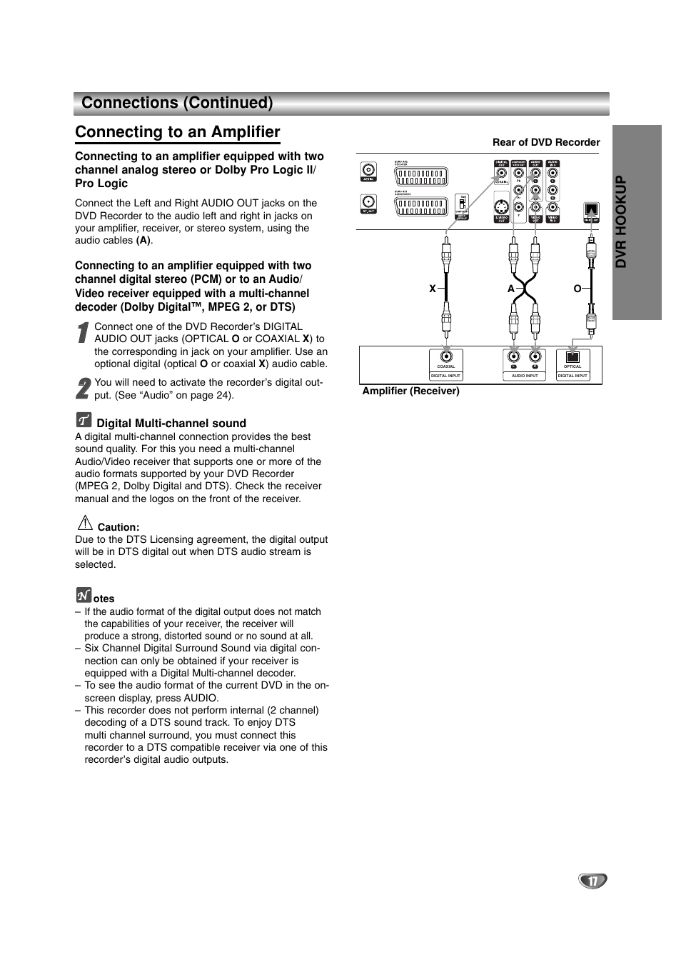 Connections (continued) connecting to an amplifier, Dvr hookup | LG DR4912 User Manual | Page 17 / 64