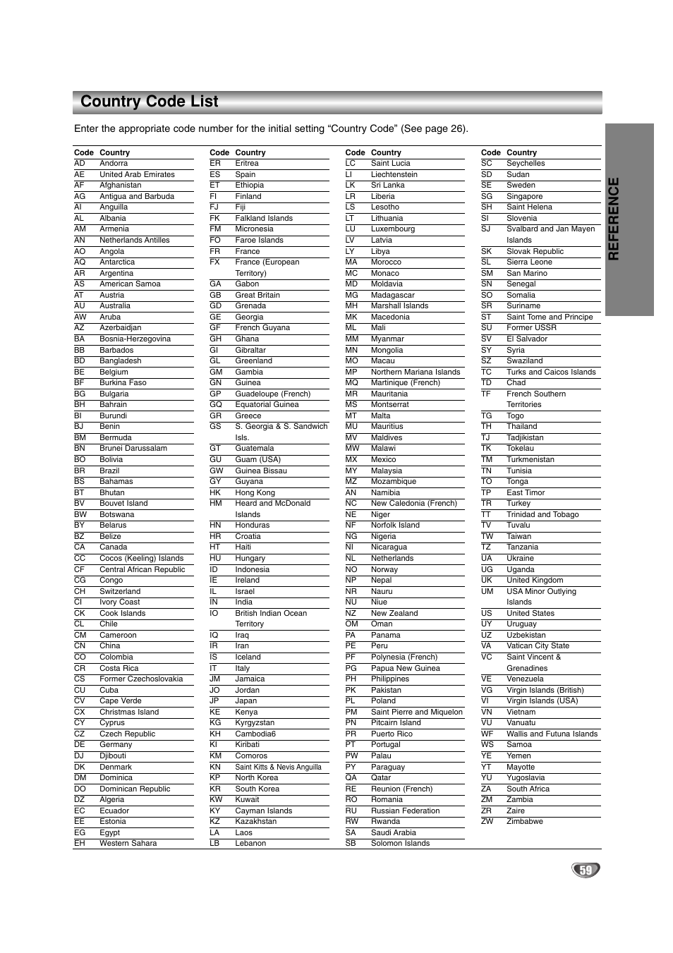 Country code list, Reference | LG DR4912 User Manual | Page 59 / 64