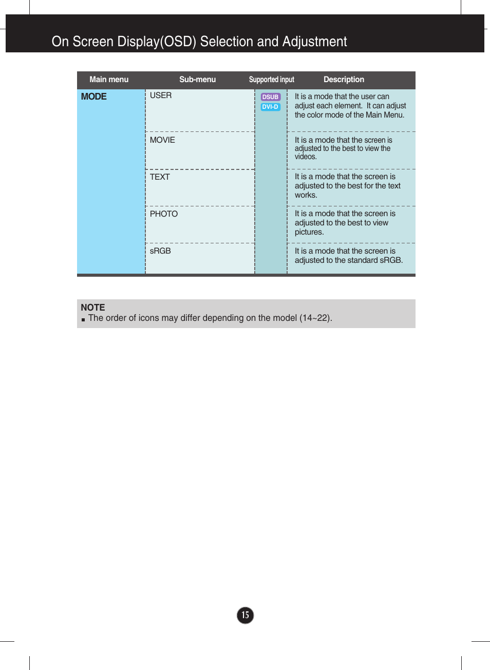 On screen display(osd) selection and adjustment | LG lcd monitor ips231p User Manual | Page 16 / 31