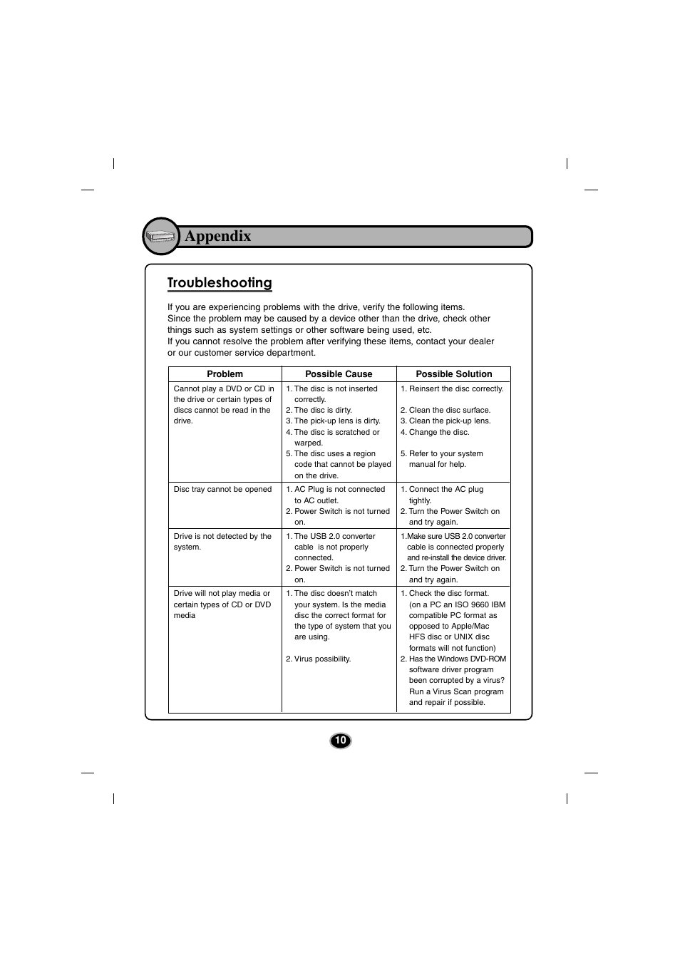 Appendix, Troubleshooting | LG GSA-5120D User Manual | Page 13 / 15