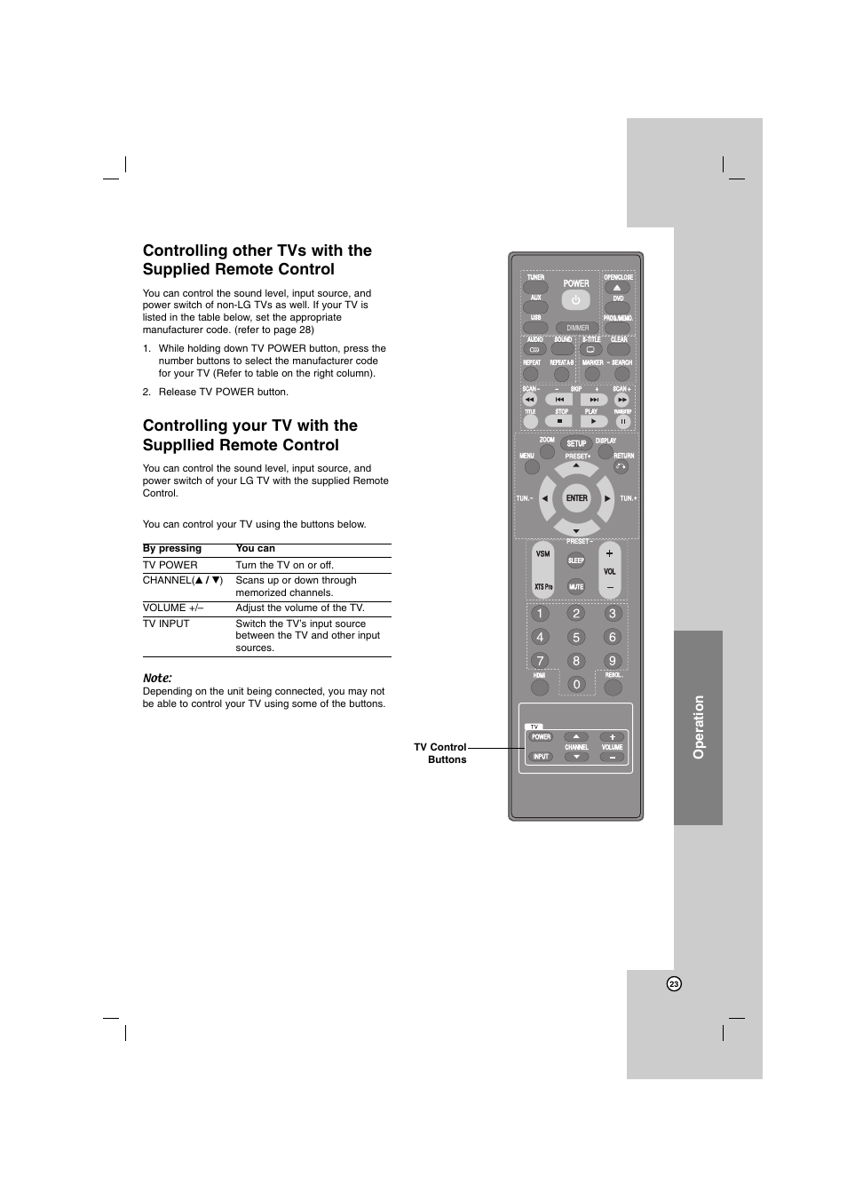 Operation | LG SH72PZ-F User Manual | Page 23 / 28