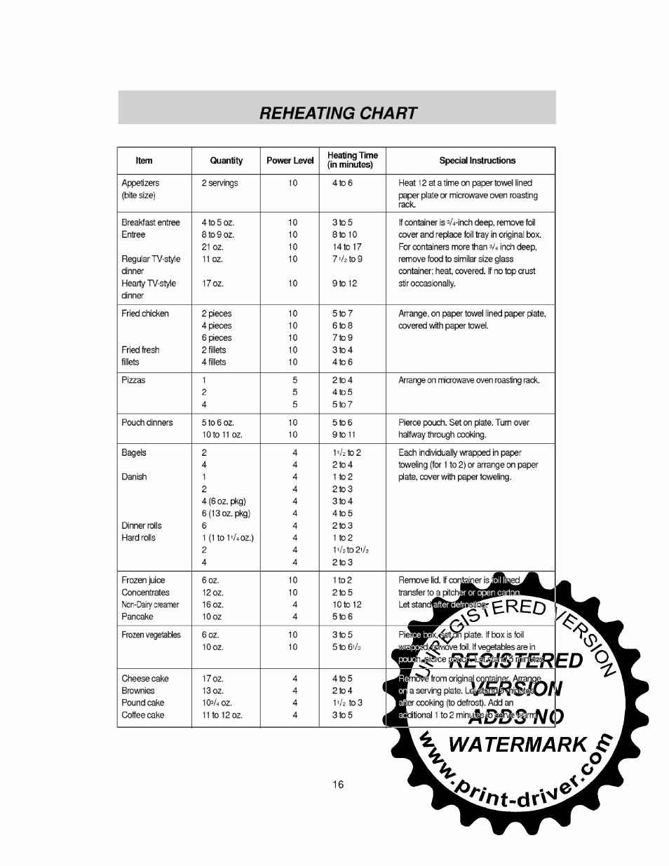 Reheating chart, Watermark si | LG MS-0745V User Manual | Page 16 / 19
