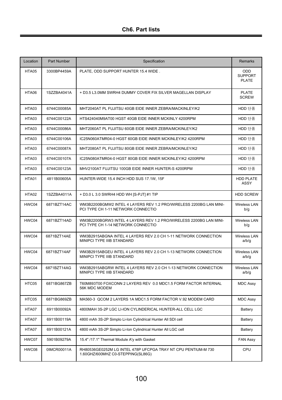 Ch6. part lists | LG LW60 User Manual | Page 101 / 118