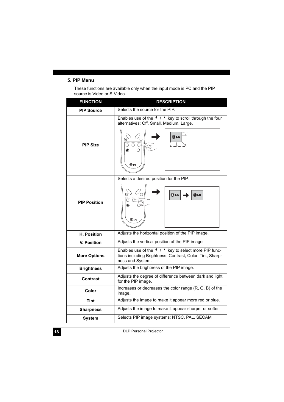 Pip menu | LG RD-JT41 800X600 SVGA User Manual | Page 22 / 30