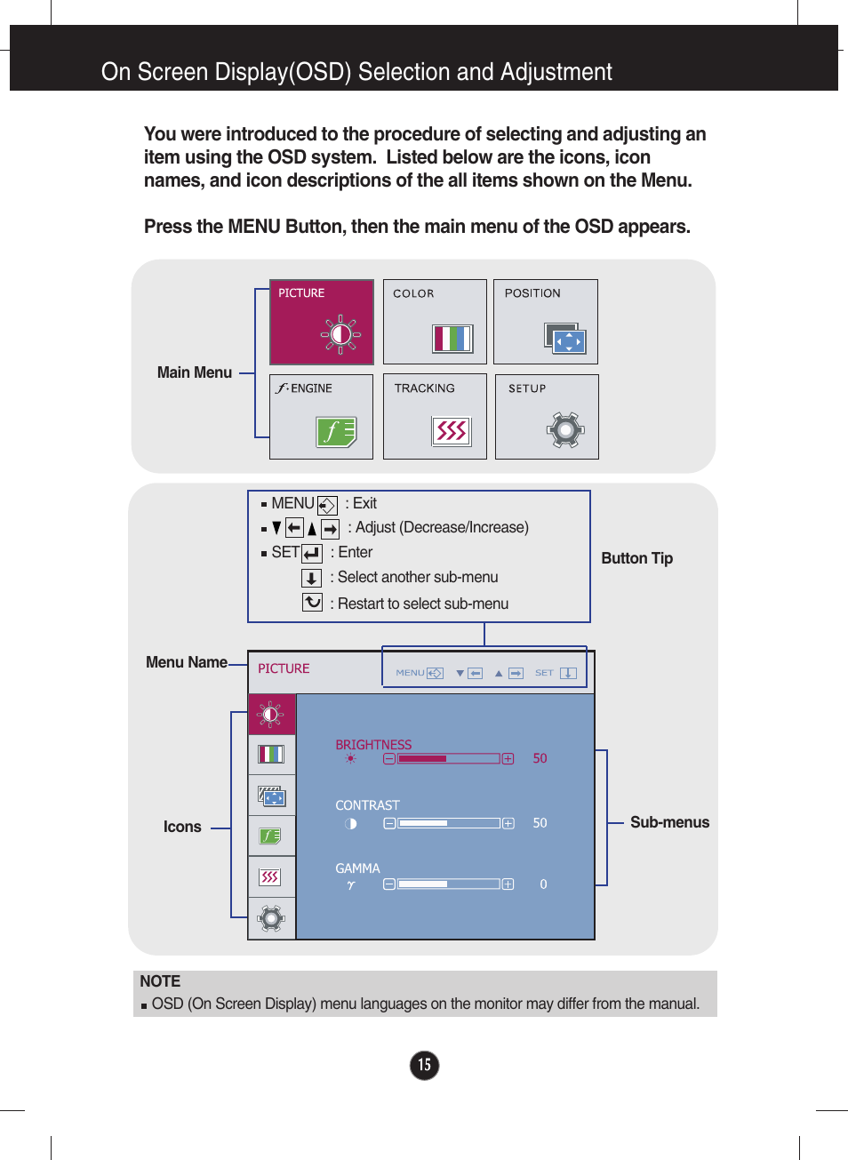 Menu, On screen display(osd) selection and adjustment | LG Network Monitor N194WA User Manual | Page 17 / 30