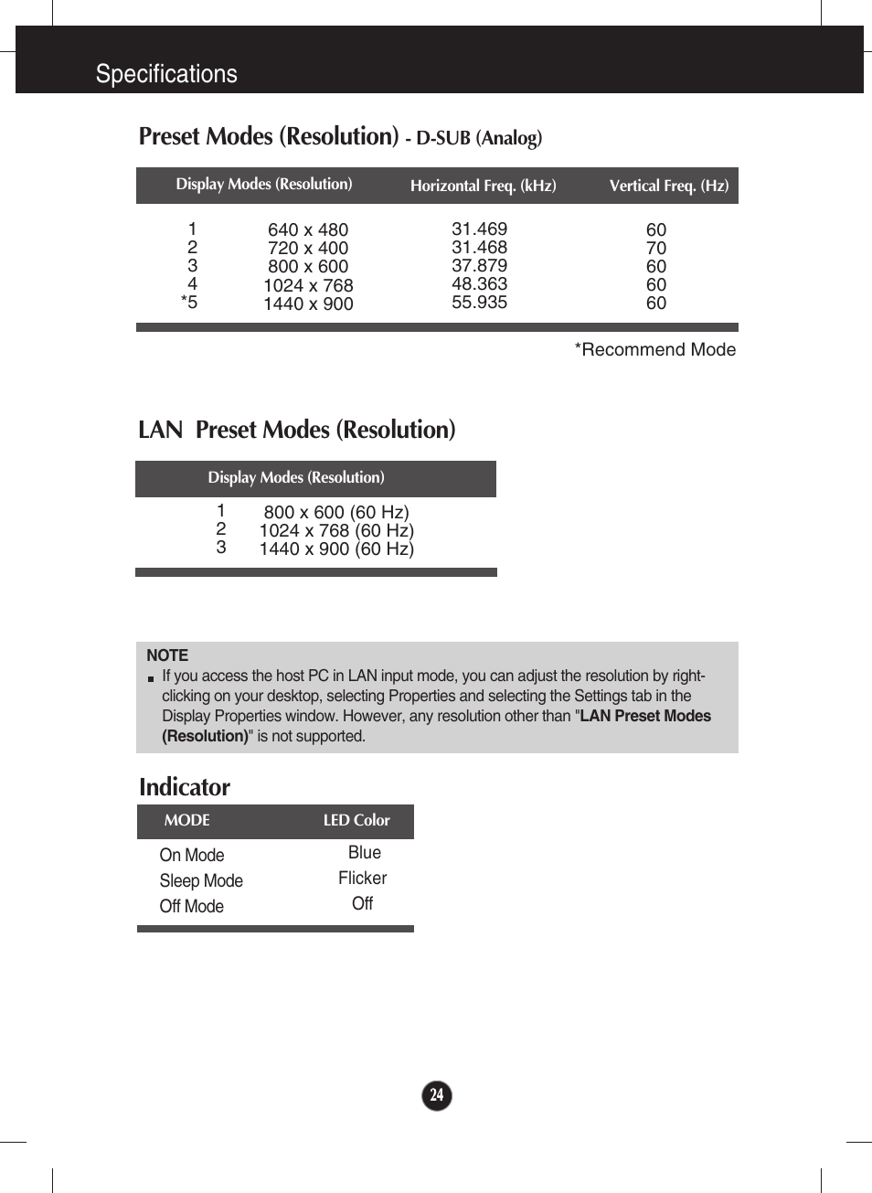 D-sub preset modes (resolution), Lan preset modes (resolution), Indicator | Specifications preset modes (resolution) | LG Network Monitor N194WA User Manual | Page 26 / 30