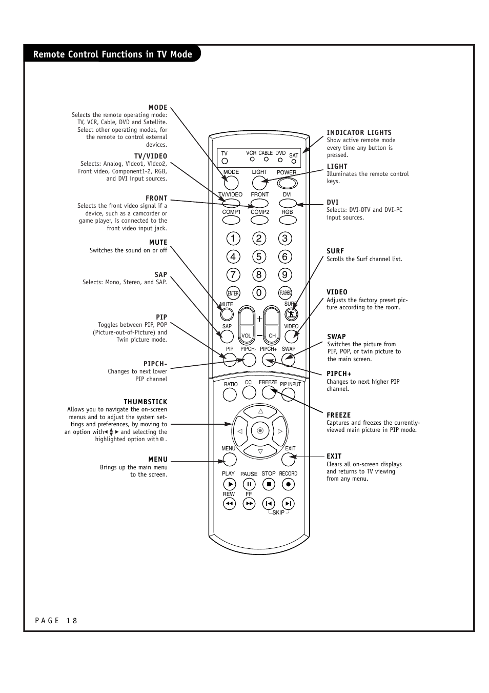 LG RU-52SZ61D User Manual | Page 18 / 60