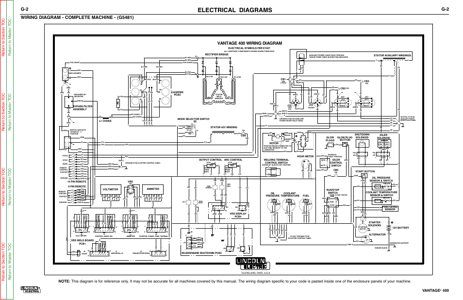 Electrical diagrams, Wiring diagram - complete machine - (g5481), Vantage 400 wiring diagram | Vantage | Lincoln Electric VANTAGE 400 User Manual | Page 154 / 166