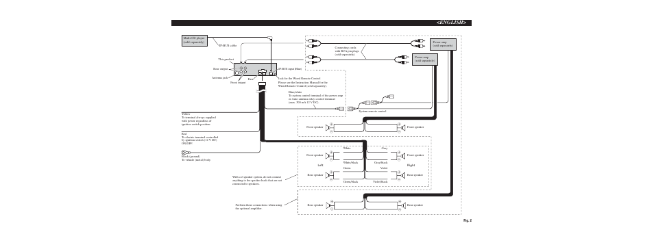 Wiring, English, Fig. 2 | Pioneer DEH P3700MP User Manual | Page 46 / 51
