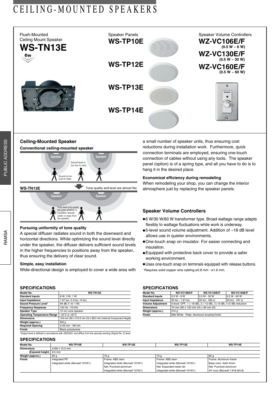 Panasonic WZ-VC130E/F User Manual | 1 page