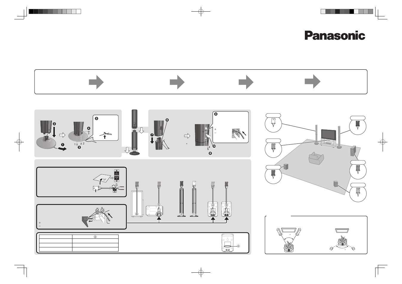 Panasonic SC-BT235 User Manual | 2 pages