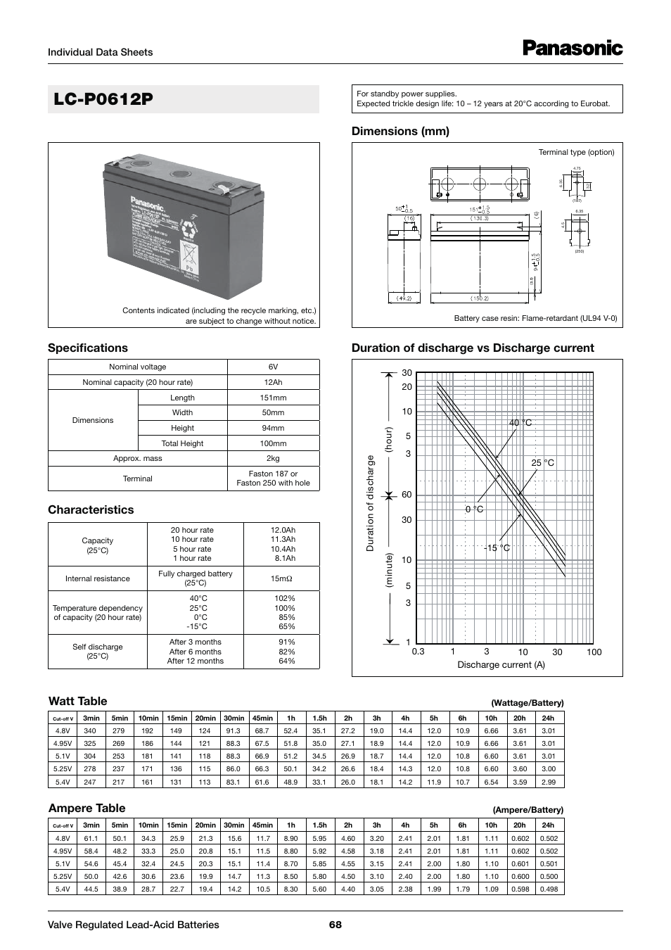 Panasonic LC-P0612P User Manual | 2 pages
