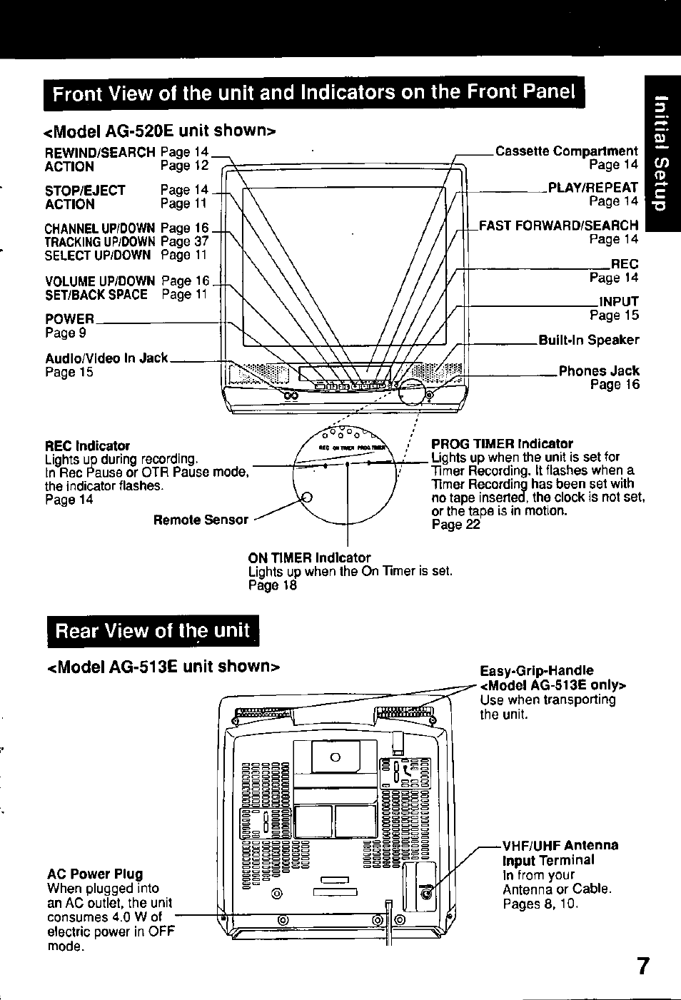 Model ag-520e unit shown, Rear view of the unit, Model ag-513e unit shown | Panasonic Combinatin VCR AG-513E User Manual | Page 7 / 40