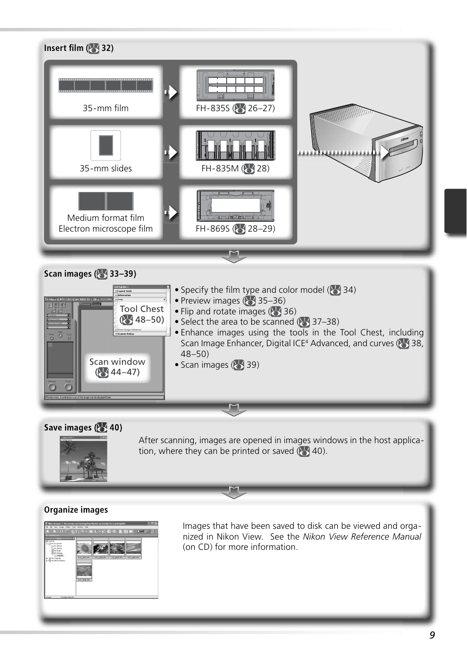 Nikon 9000ED User Manual | Page 18 / 89