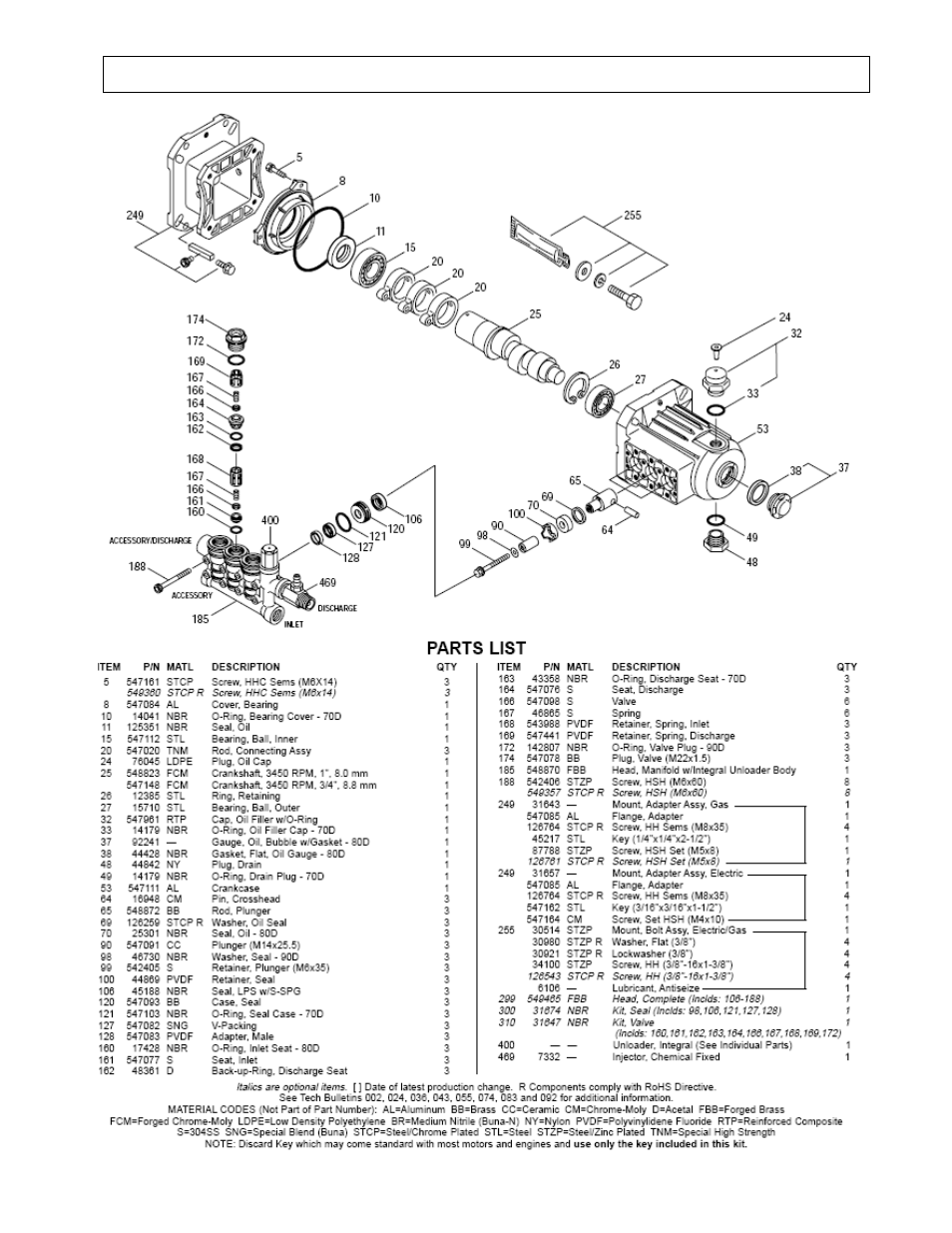 Cat 3spx pump breakdown | Northern Industrial Tools M1578112A User Manual | Page 31 / 40