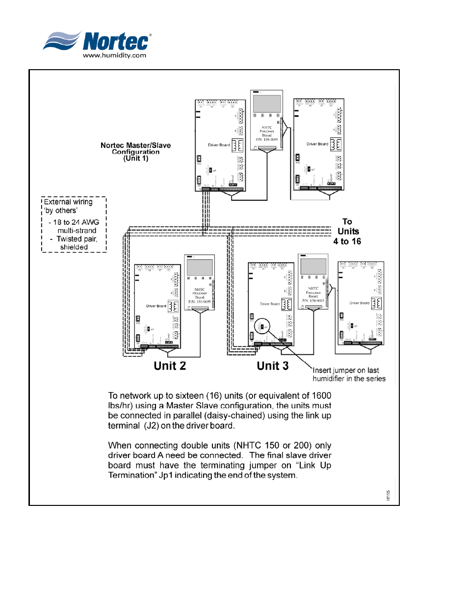 Nortec NH Series User Manual | Page 32 / 92