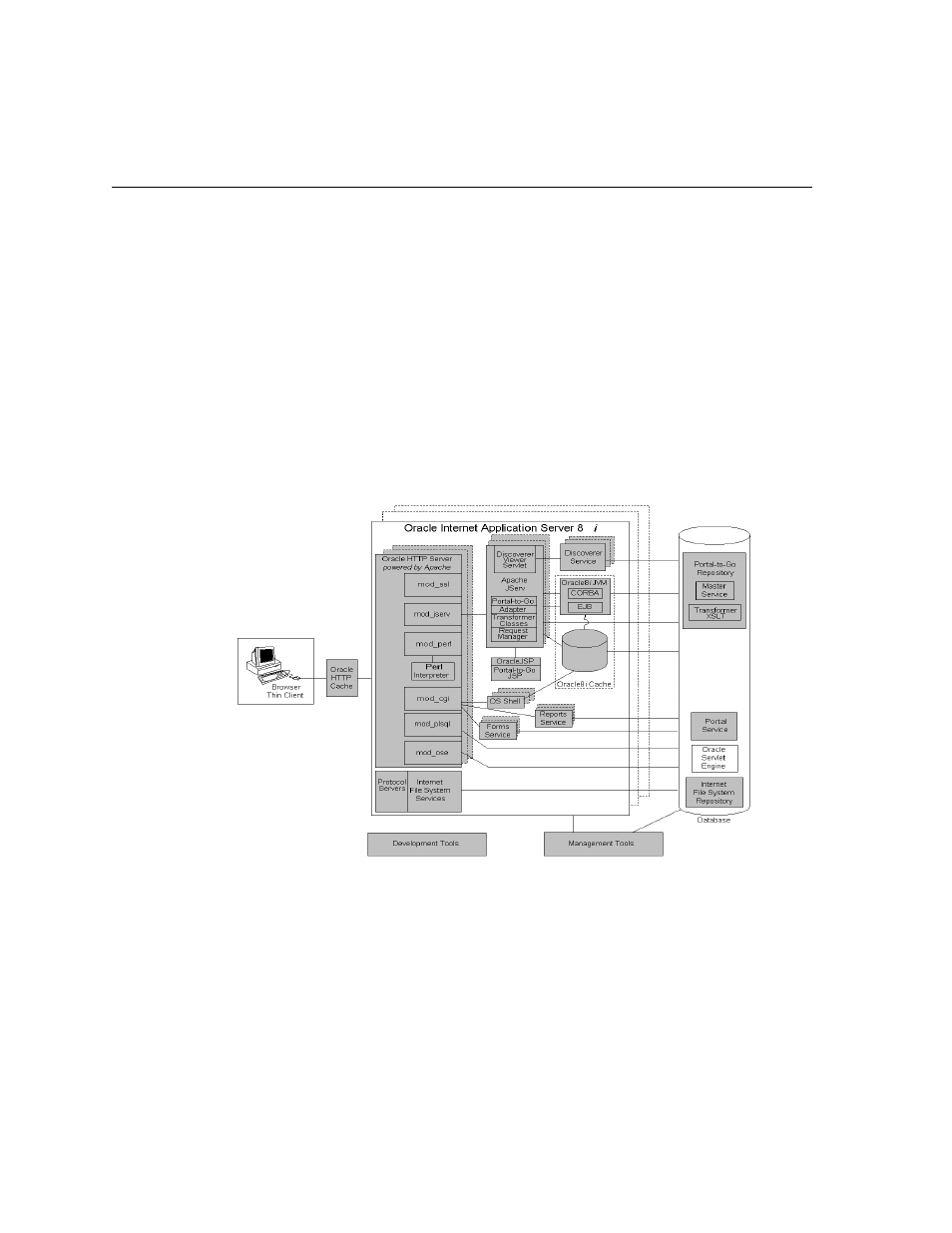 Architecture | Oracle Audio Technologies A86828-01 User Manual | Page 22 / 68