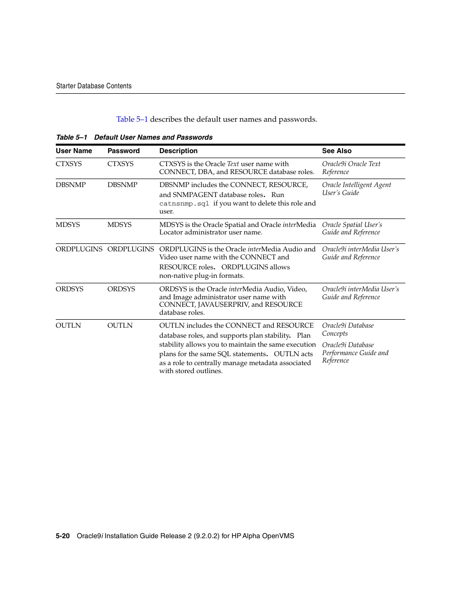Oracle Audio Technologies ORACLE9I B10508-01 User Manual | Page 96 / 186