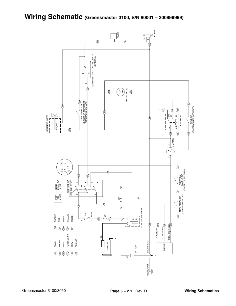 Wiring schematic | Toro GREENSMASTER 3100 User Manual | Page 103 / 234