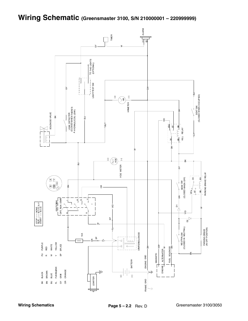 Wiring schematic | Toro GREENSMASTER 3100 User Manual | Page 104 / 234