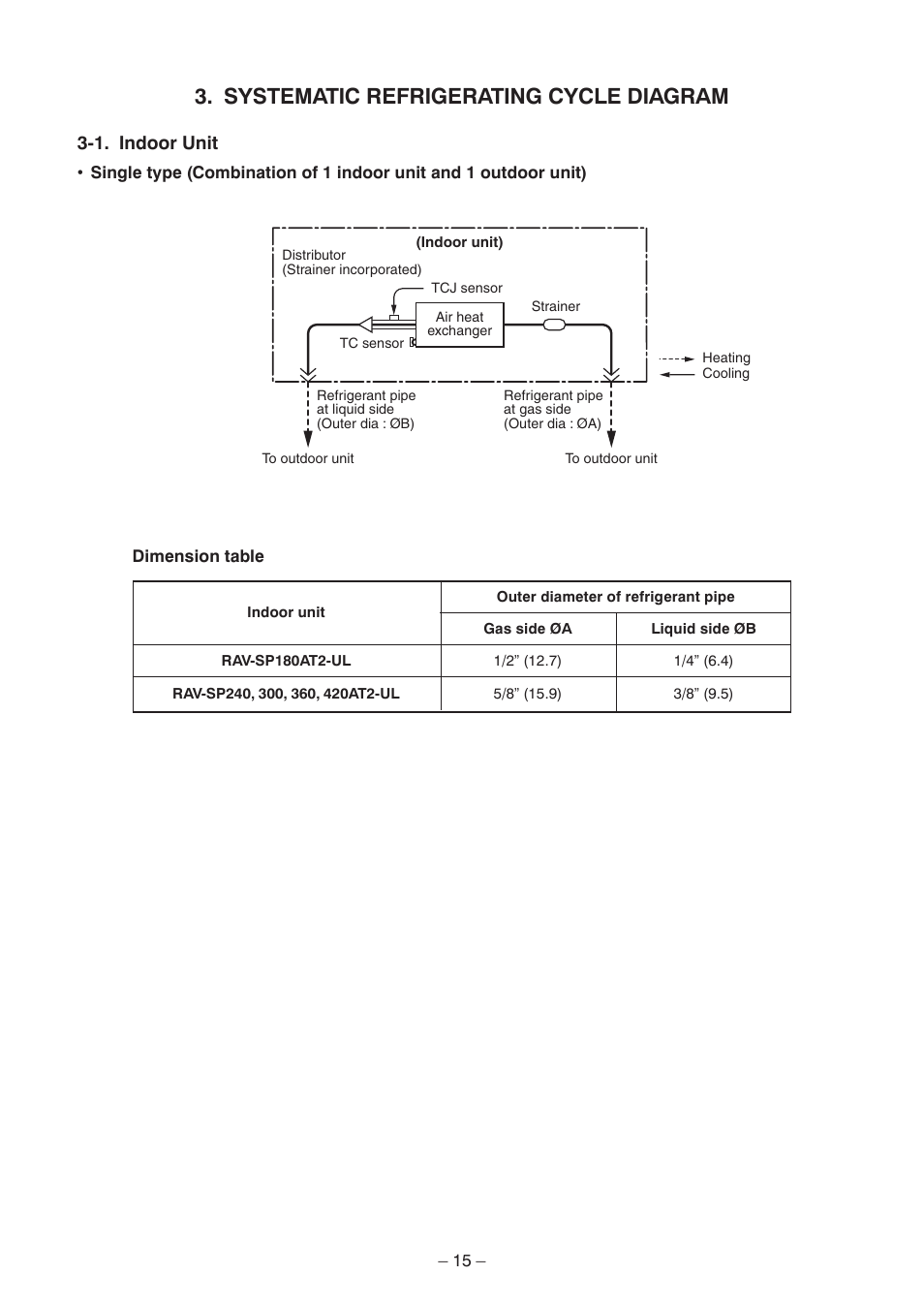 Systematic refrigerating cycle diagram, 1. indoor unit | Toshiba CARRIER RAV-SP300AT2-UL User Manual | Page 15 / 116