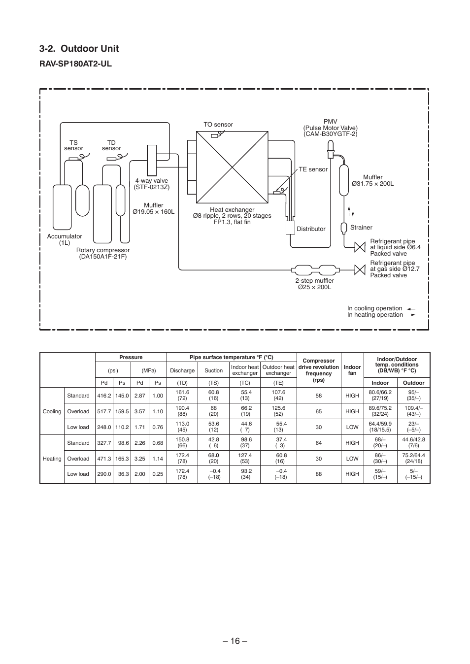 2. outdoor unit, Rav-sp180at2-ul | Toshiba CARRIER RAV-SP300AT2-UL User Manual | Page 16 / 116