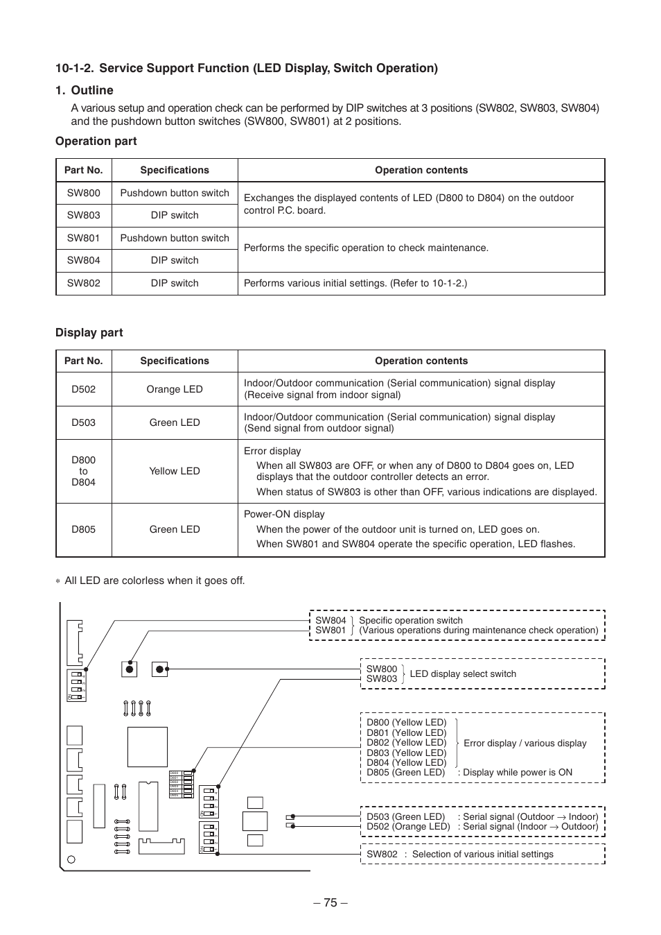 Toshiba CARRIER RAV-SP300AT2-UL User Manual | Page 75 / 116