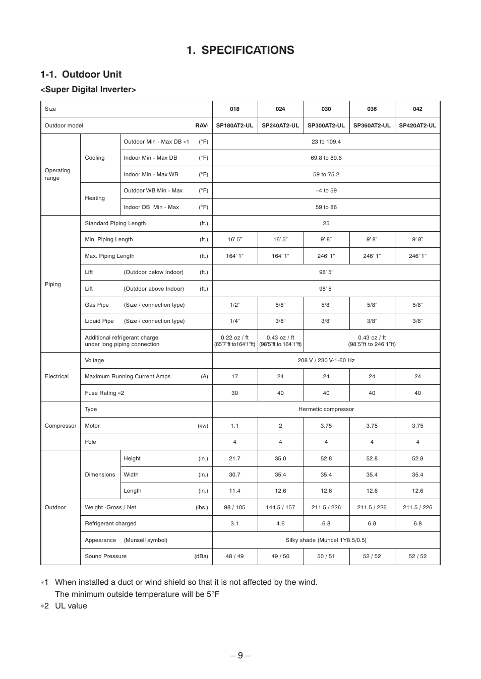 Specifications, 1. outdoor unit, Super digital inverter | Toshiba CARRIER RAV-SP300AT2-UL User Manual | Page 9 / 116