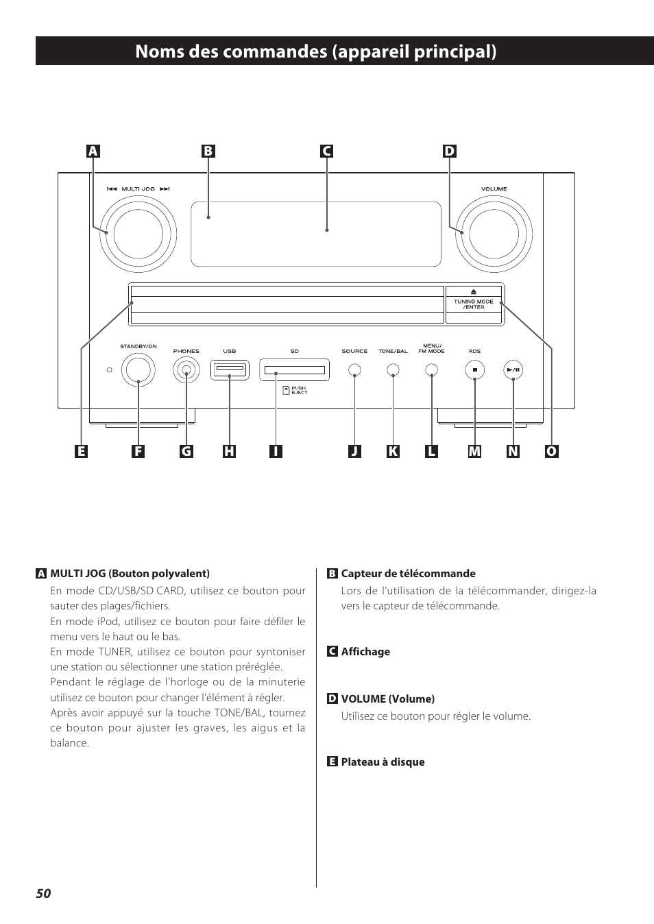 Noms des commandes (appareil principal) | Teac CD Receiver CR-H238i User Manual | Page 50 / 118