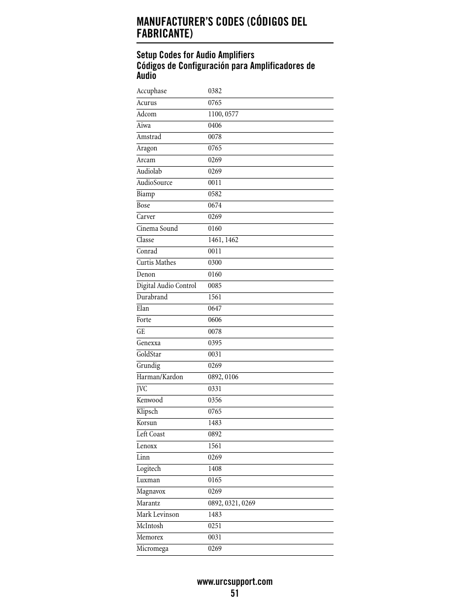 Manufacturer’s codes (códigos del fabricante) | Universal Electronics Atlas DVR/PVR 5-Device User Manual | Page 51 / 72
