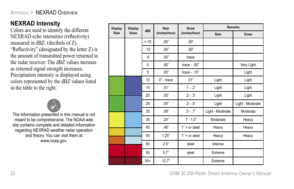 Nexrad intensity, Nexrad o | XM Satellite Radio GXM30 User Manual | Page 38 / 48