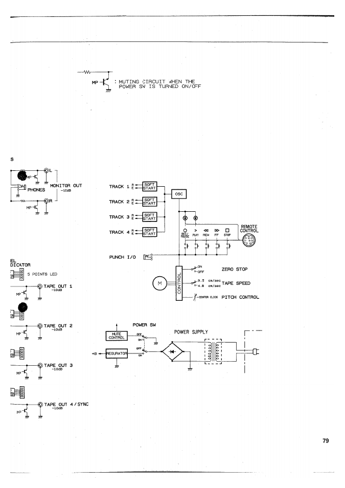 Yamaha MT120S User Manual | Page 79 / 81