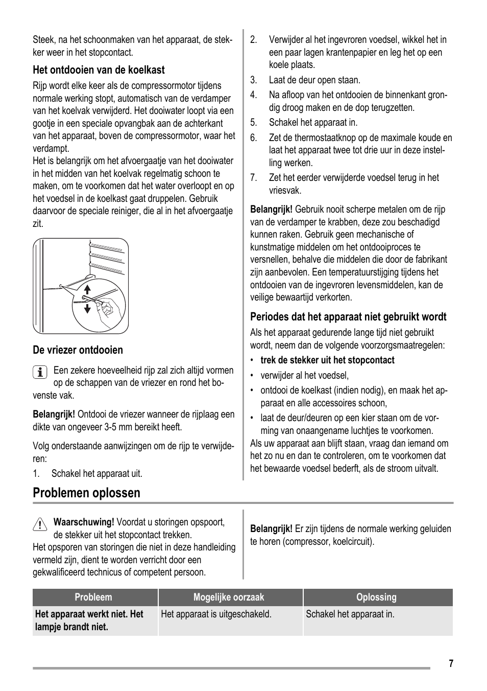 Problemen oplossen | ZANKER KBA 17401 SK User Manual | Page 7 / 52