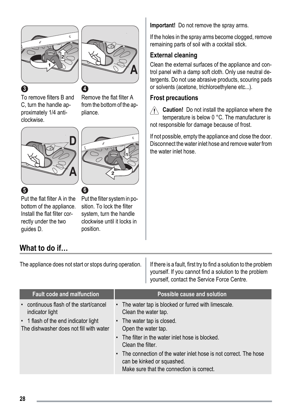What to do if | ZANKER ZKI1530 User Manual | Page 28 / 68