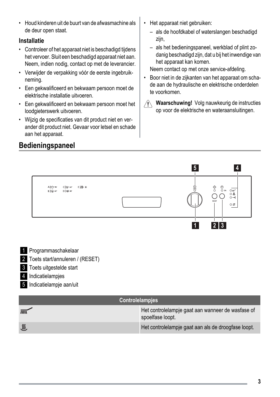 Bedieningspaneel | ZANKER ZKI1530 User Manual | Page 3 / 68