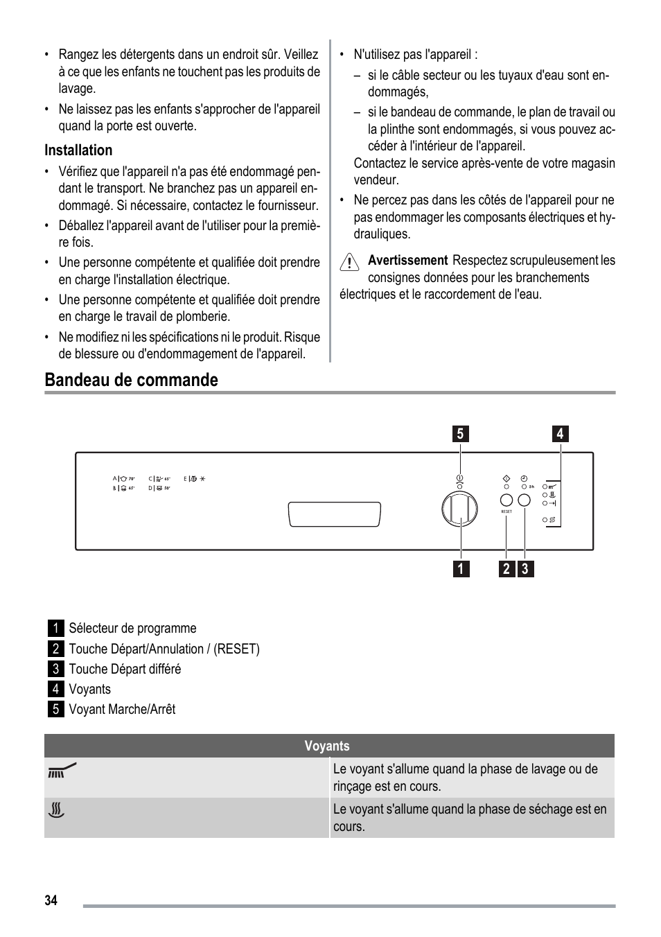 Bandeau de commande | ZANKER ZKI1530 User Manual | Page 34 / 68