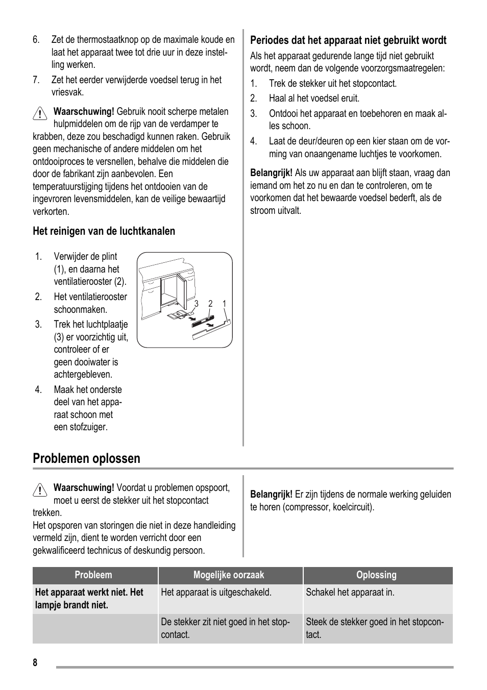 Problemen oplossen | ZANKER KBU 12401 DK User Manual | Page 8 / 48