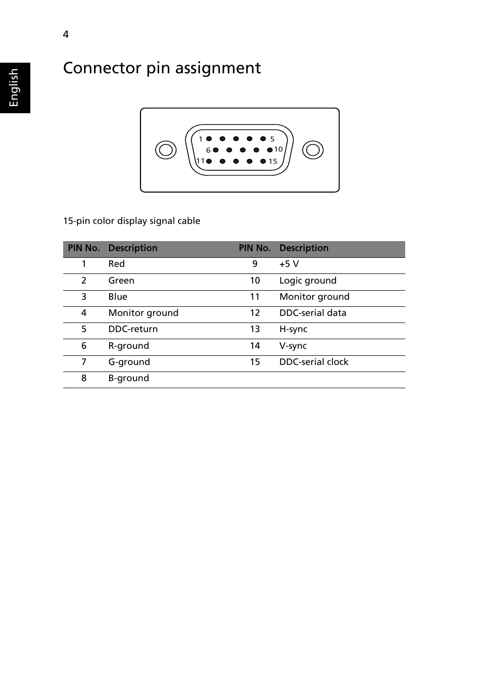 Connector pin assignment, English | Acer K242HL User Manual | Page 16 / 27