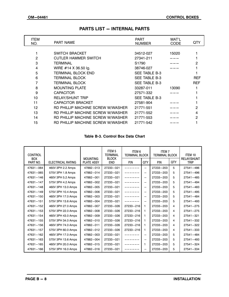 Parts list − internal parts | Gorman-Rupp Pumps SM4G1-X30 460/3 1002211 thru 1241783 User Manual | Page 13 / 18